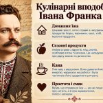 🍎 «ФРАНКО ПОЗА ПІДРУЧНИКОМ»: КУЛІНАРНІ ВПОДОБАННЯ ІВАНА ФРАНКА 🥧